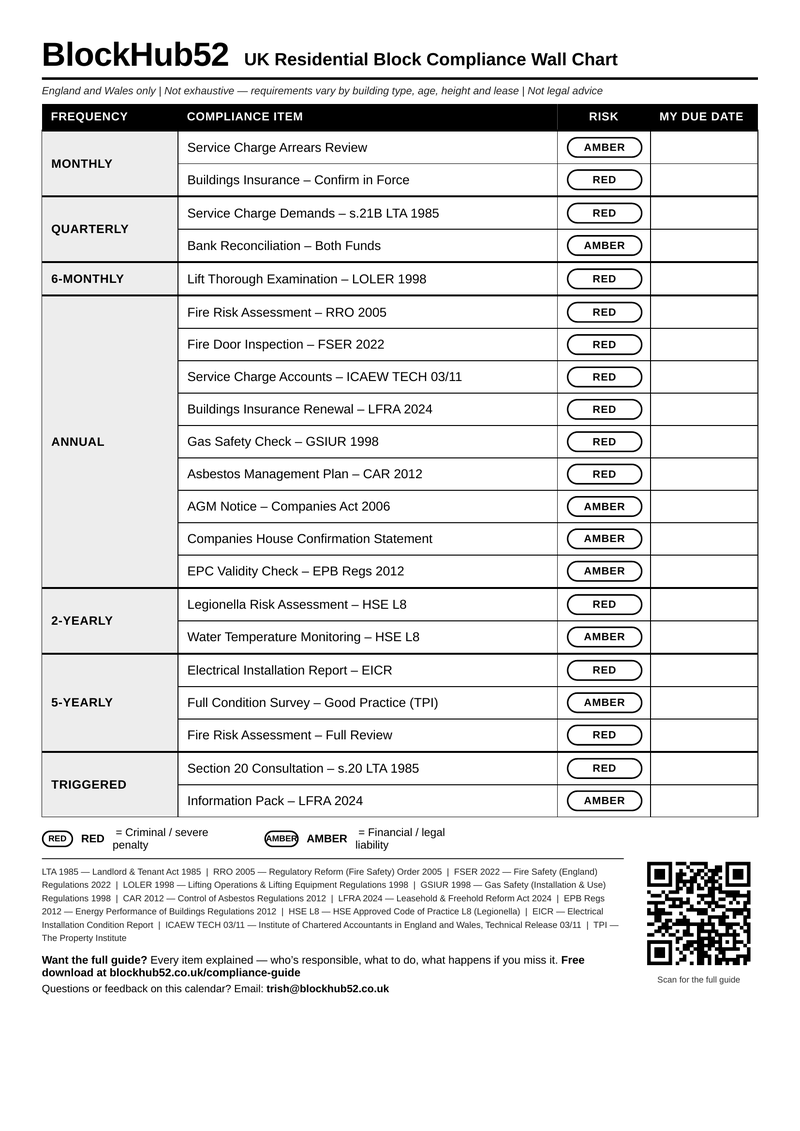 BlockHub52 UK Residential Block Compliance Wall Chart